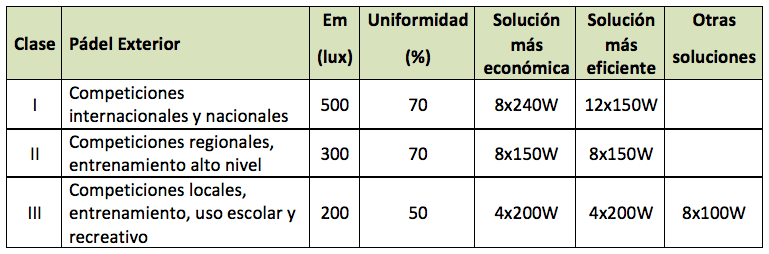 celer_iluminacion_para_pistas_de_padel_exterior