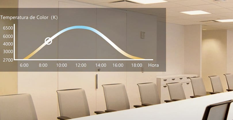 Temperatura de color paneles led