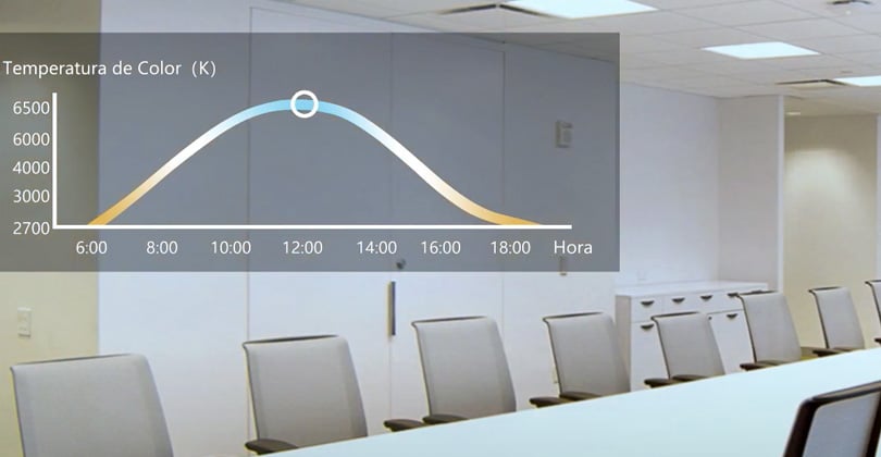 Panel LED HCL -CELER