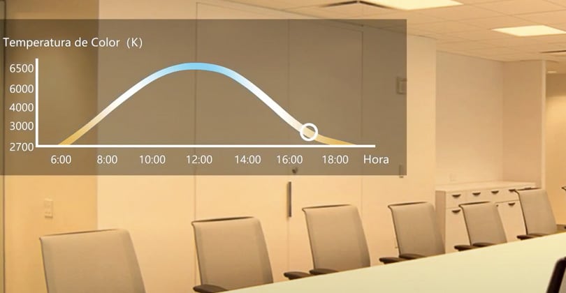 Panel LED HCL -CELER